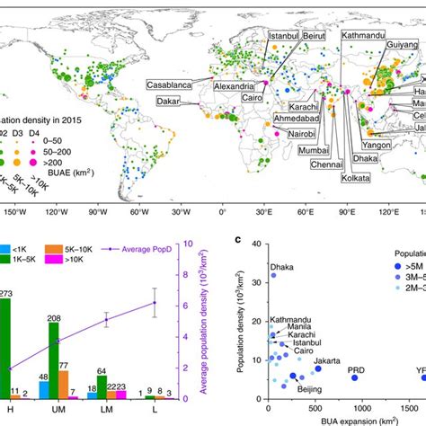 challenges of global city|Dramatic uneven urbanization of large cities throughout the world .